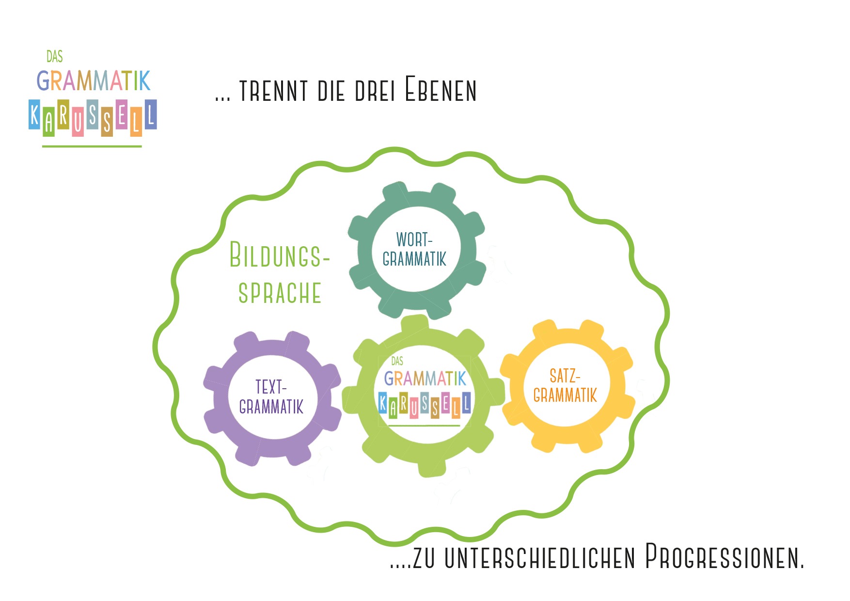 GK_Lernsystem.indd-Bildungssprache-3-Ebenen