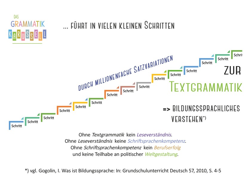 GK_Lernsystem.indd