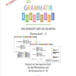 Deckblatt: Das Konzept der Satzkarten