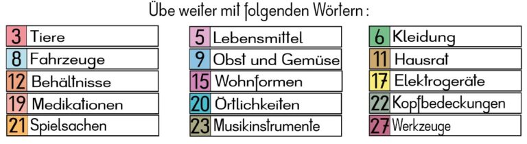 Nomengruppen zum Weiterüben mit den Satzkarten