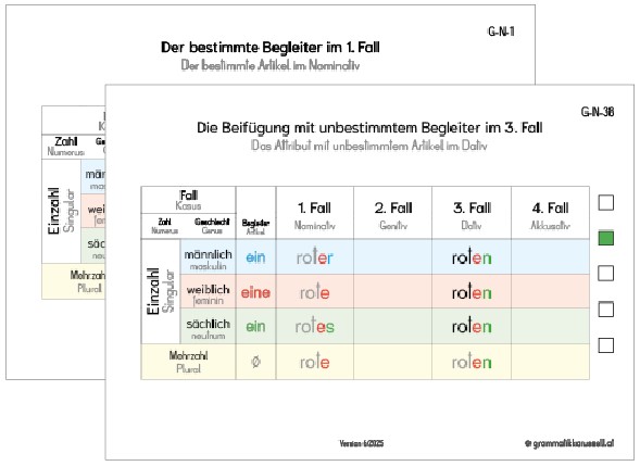 Die Grammatikkarten des Grammartikkarussells