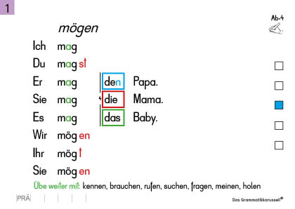 Einfacher Satz mit Akkusativ und bestimmtem Artikel, Konjugation "mag" - Ab-4 - Schreibkarte