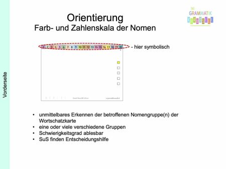 Aufbau-der-Satzkarten22