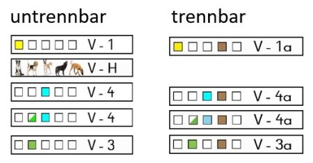 Verbgruppen_GK