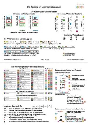 Zeichenerklärung_Karte_A6